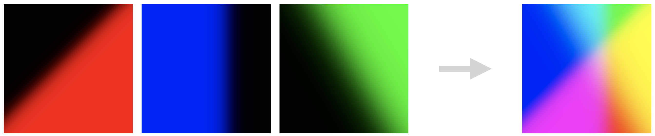 Figure 6: We can simultaneously render three different 2D plots by rending then as red, green, and blue intensities, respectively. This is an example using simple sigmoid curves.
